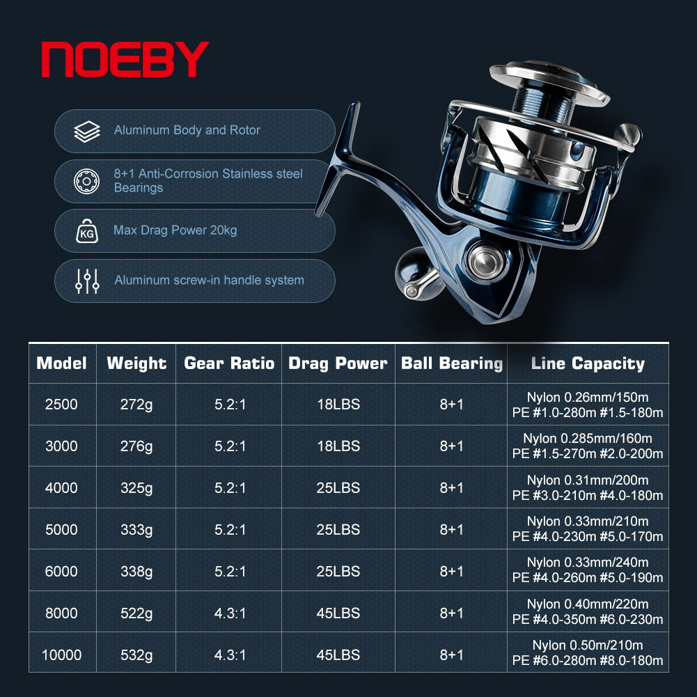 노이비 맥스 드랙 25kg 스피닝 낚시릴 2500 30 - Shimano Reel Stradic 리뷰 및 가격